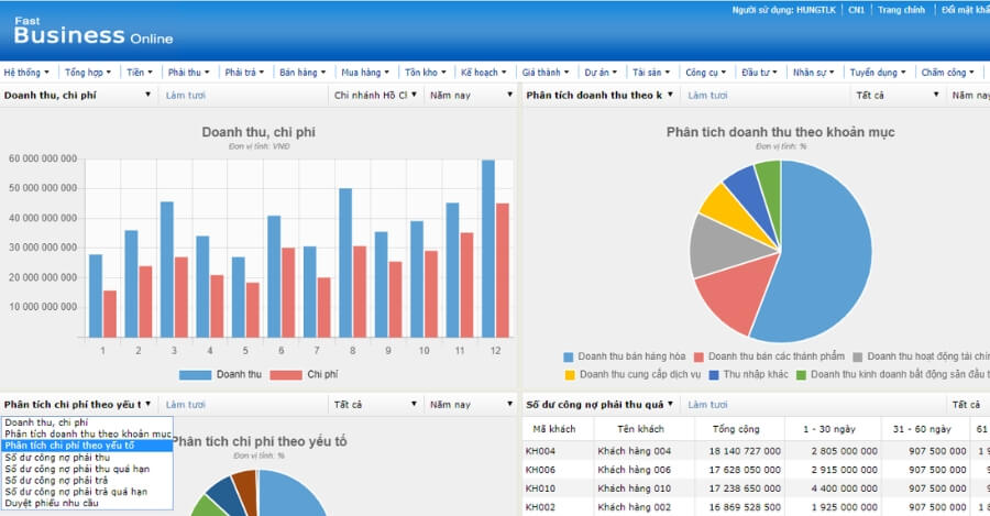Phần mềm nhân sự Fast