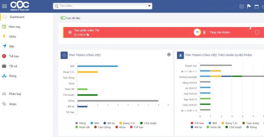 OOC DigiiHR - Phần mềm HRM cho ngành nhà hàng khách sạn
