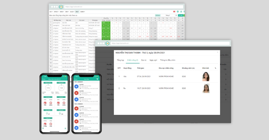 Phần mềm nhân sự HRM Fastwork