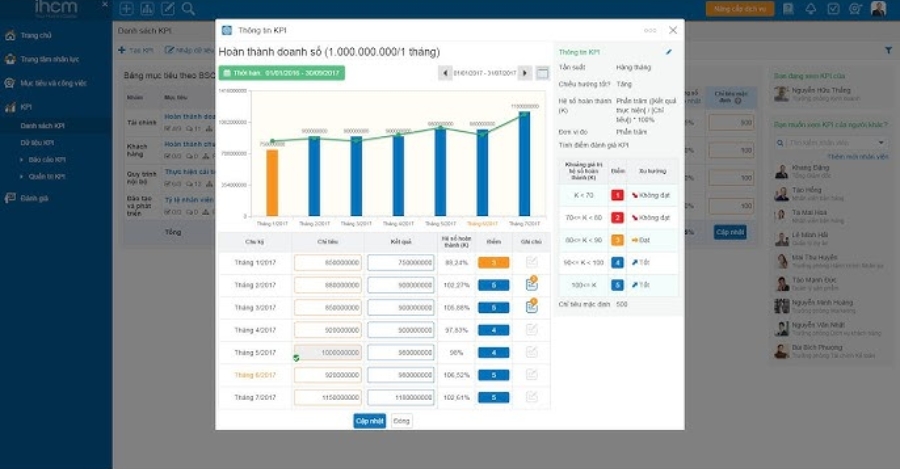 Phần mềm nhân sự IHCM