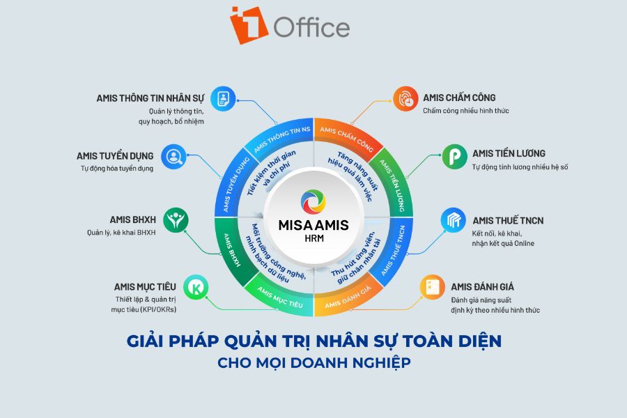 Giao diện tính lương tự động của MISA AMIS HRM