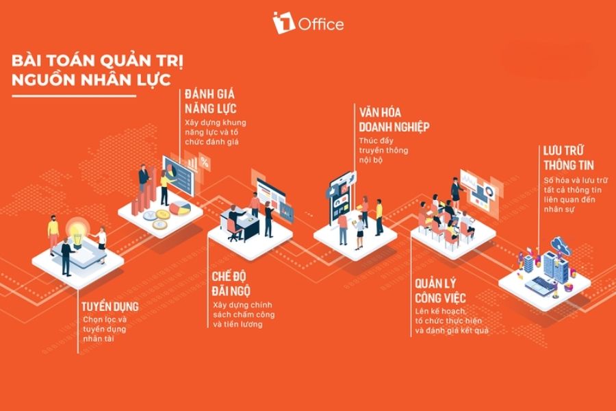 1Office là nền tảng hợp nhất quản lý mục tiêu, KPI và lương thưởng minh bạch