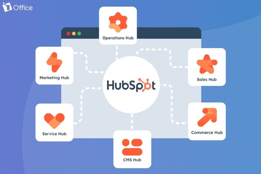 HubSpot Sales tự động hóa bán hàng và tối ưu hiệu suất đội ngũ