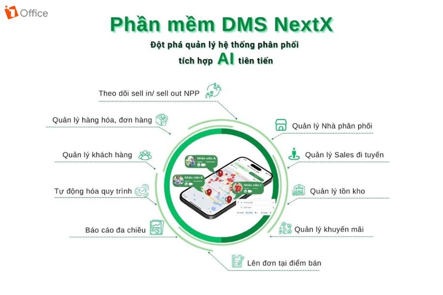 NextX DMS hỗ trợ định vị GPS, quản lý tuyến bán hàng và đo lường KPI