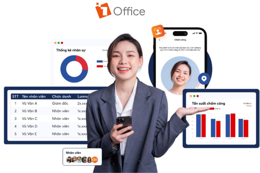 Phần mềm HRM giúp quản trị hiệu suất một cách minh bạch