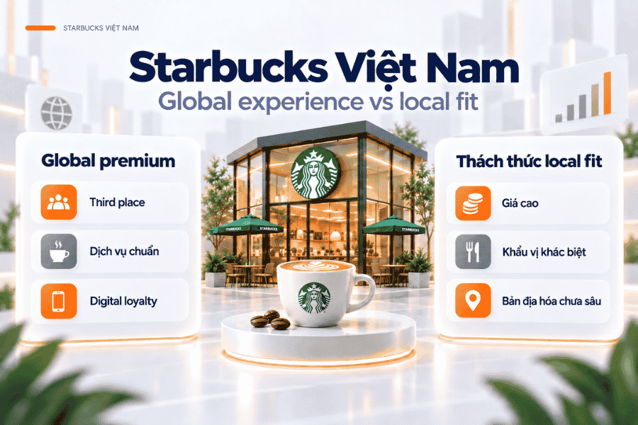 Starbucks Việt Nam – Trải nghiệm toàn cầu, linh hoạt địa phương