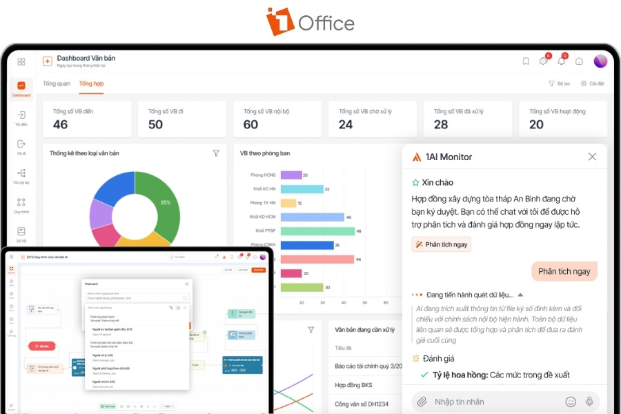 Giao diện Dashboard quản lý văn bản, đơn từ thuộc 1HRM kết hợp công nghệ AI No-code hỗ trợ phân tích và trình duyệt thông minh.