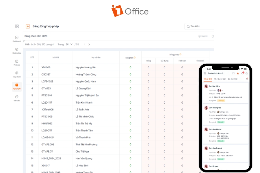 Phân hệ 1HRM của 1Office tự động liên thông dữ liệu từ các đơn từ (xin nghỉ, đi công tác, check-in/out, tăng ca) trên ứng dụng di động sang Bảng tổng hợp phép.