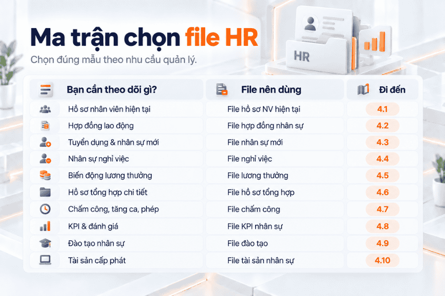 Bảng chọn file quản lý nhân sự