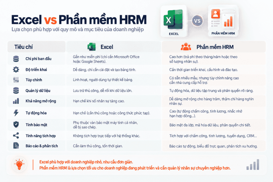 Bảng so sánh Excel vs HRM