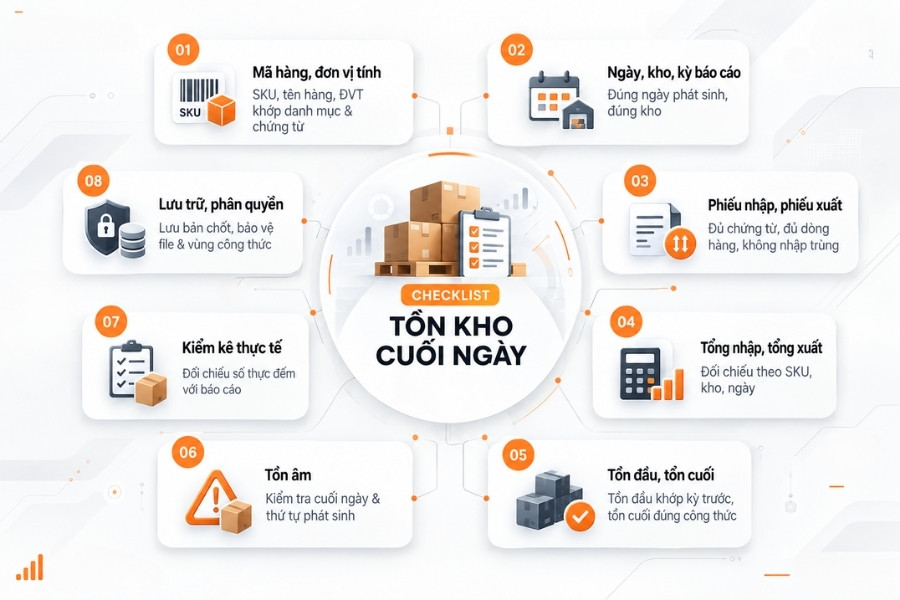 Infographic checklist 8 bước kiểm tra và đối chiếu tồn kho cuối ngày cho bộ phận kho vận từ 1Office.
