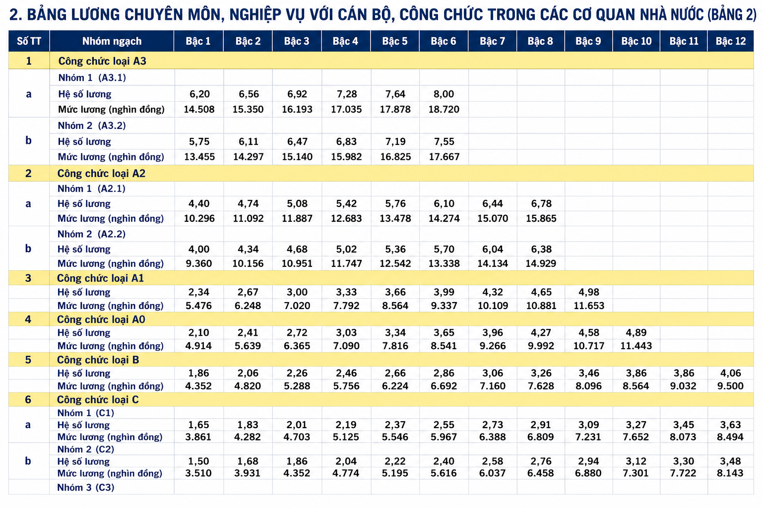Hệ số lương công chức