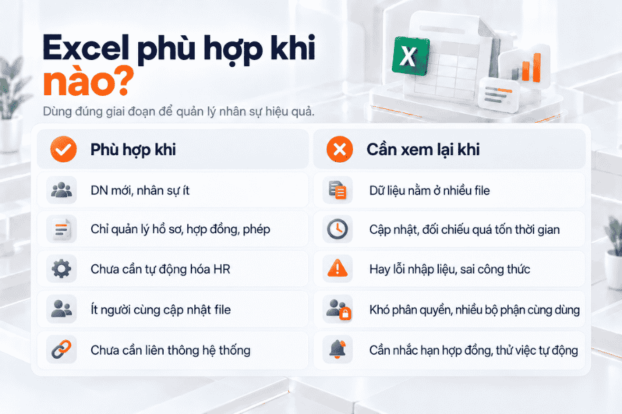Excel phù hợp khi nào?