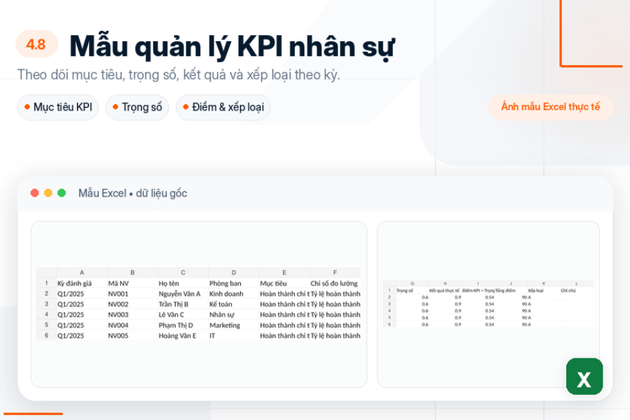 Mẫu quản lý KPI nhân sự