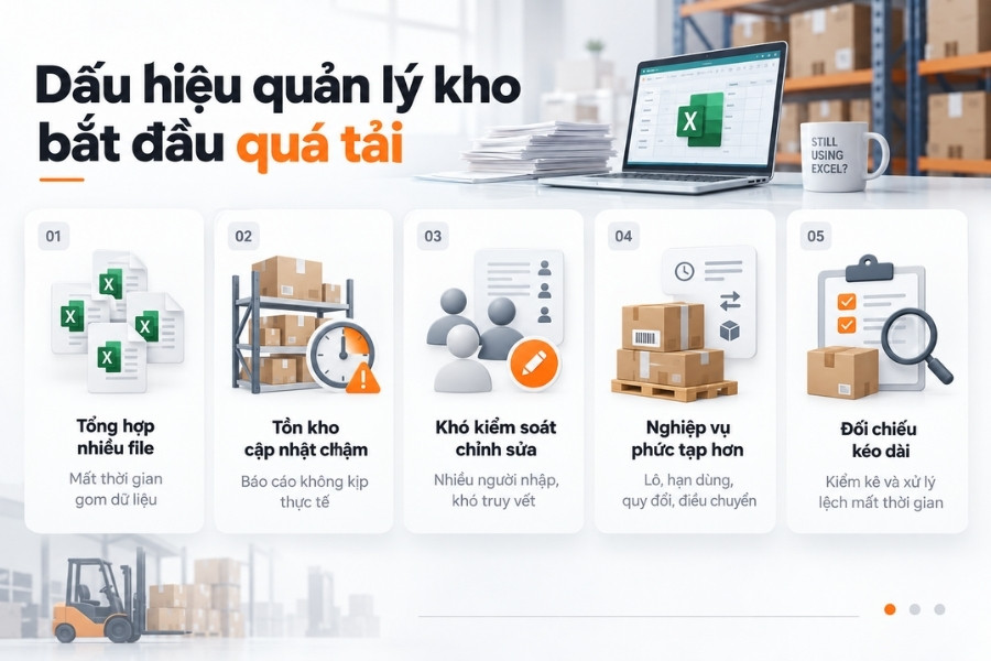 Infographic sơ đồ 5 dấu hiệu cho thấy quản lý kho bằng Excel bắt đầu quá tải
