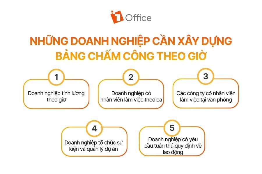 5 nhóm doanh nghiệp cần thiết lập bảng chấm công theo giờ để tối ưu hóa quản lý nhân sự và minh bạch chi phí lương.