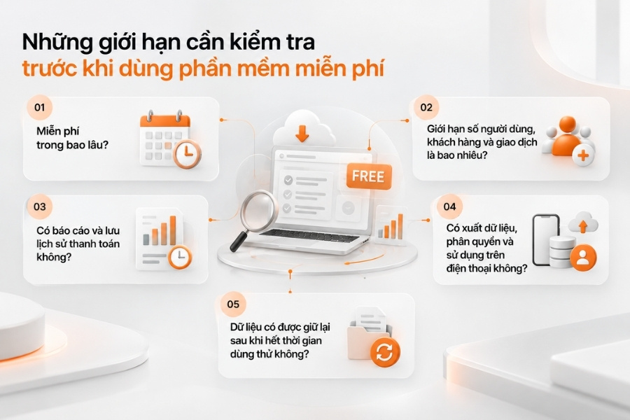 Infographic 5 giới hạn quan trọng cần kiểm tra trước khi dùng phần mềm miễn phí từ 1Office.
