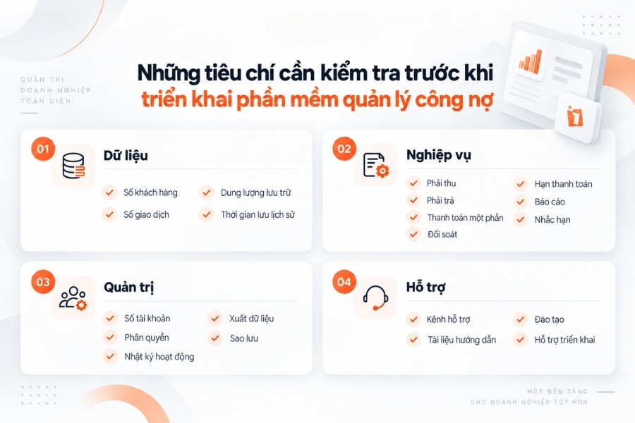 Infographic 4 nhóm tiêu chí quan trọng cần kiểm tra trước khi triển khai phần mềm quản lý công nợ cho doanh nghiệp từ 1Office.