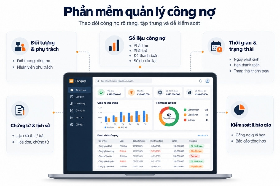 Infographic 4 lợi ích cốt lõi giải thích vì sao đội nhóm nên sử dụng phần mềm quản lý công việc từ 1Office.