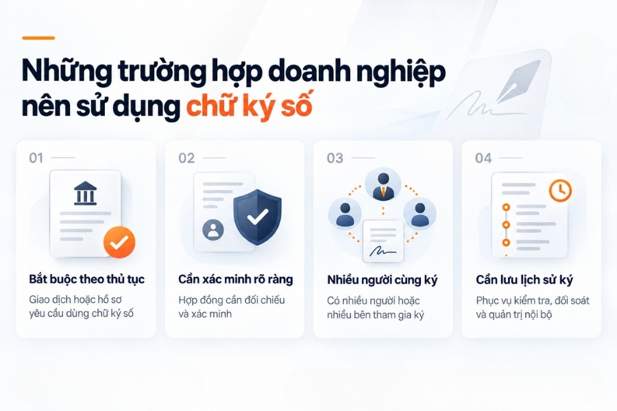 Infographic tổng hợp 4 trường hợp doanh nghiệp nên sử dụng chữ ký số trong vận hành và giao dịch