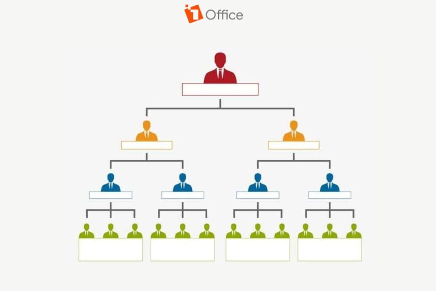 ​​Phần mềm HRM giúp số hóa và quản lý tập trung cơ cấu tổ chức 