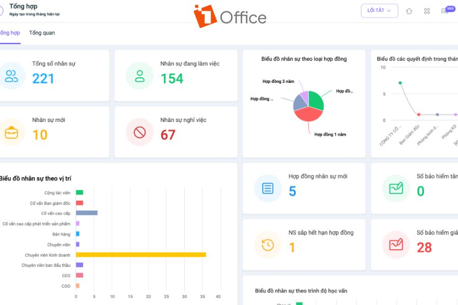 1HRM là phần mềm HRM cho ngành lưu trú giải quyết các khó khăn của doanh nghiệp