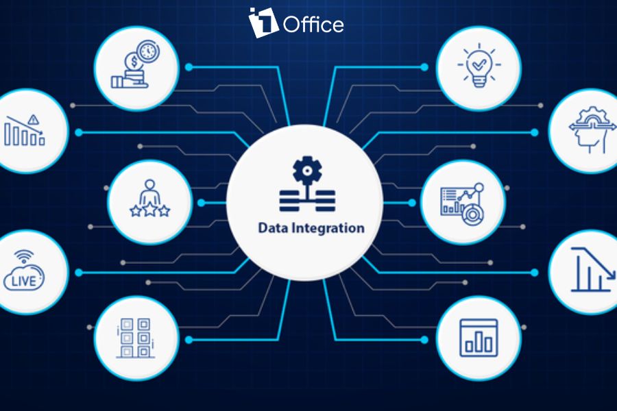 Dữ liệu phân tán giữa các bộ phận gây khó khăn cho việc báo cáo và ra quyết định