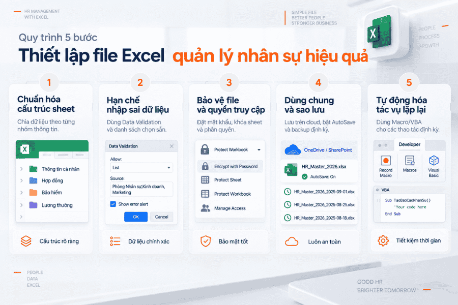 Quy trình thiết lập file quản lý nhân sự bằng Excel