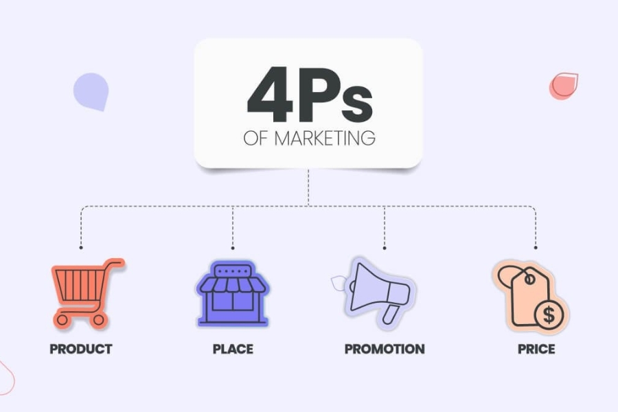 Ưu và nhược điểm của mô hình 4P