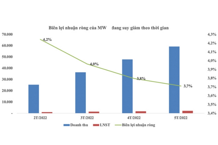Biên lợi nhuận ròng