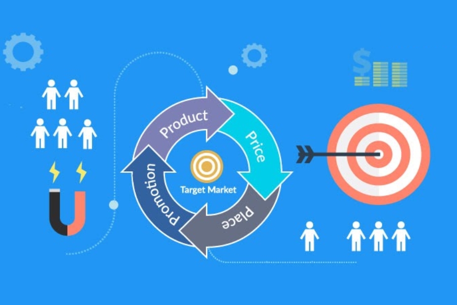 Ý nghĩa của chiến lược Marketing 4P