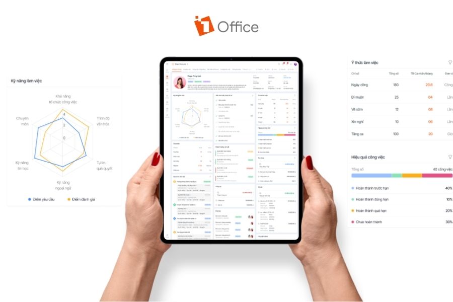 1HRM ứng dụng AI