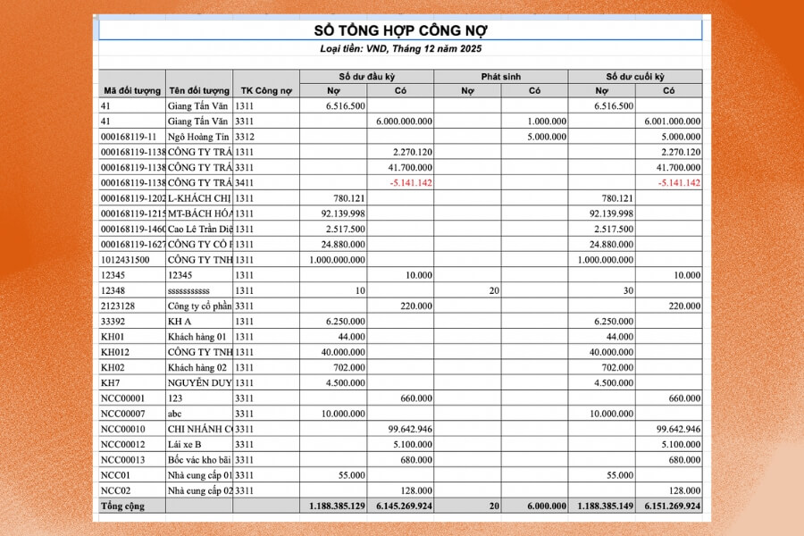 Bảng công nợ tổng hợp