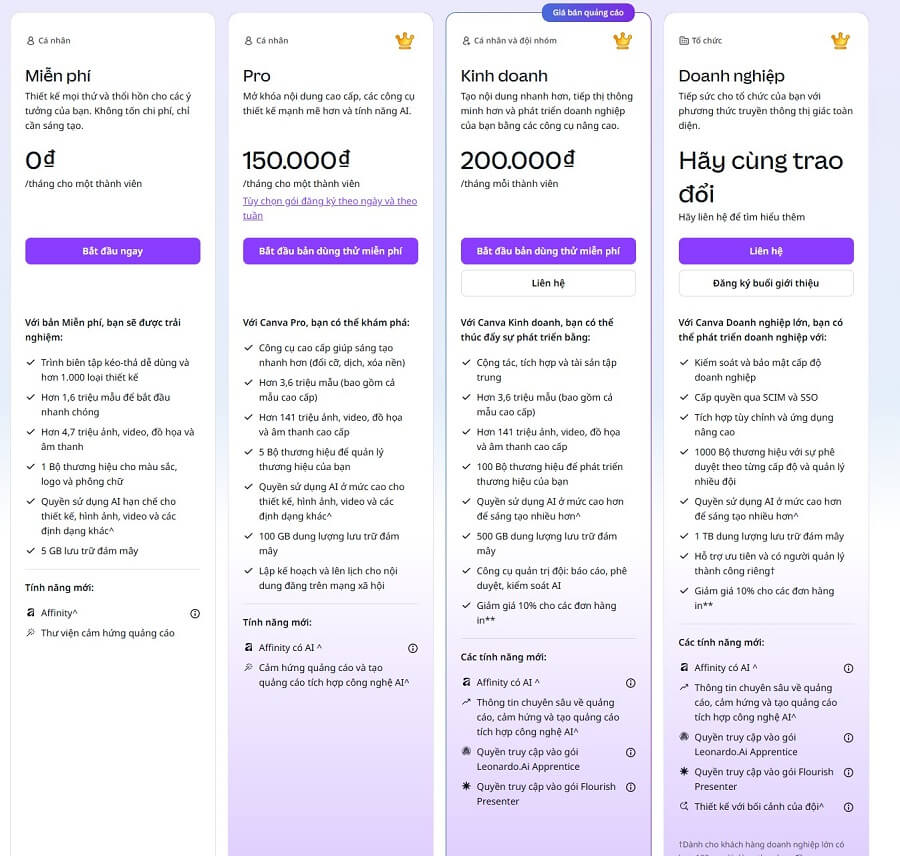 Bảng giá Canva AI