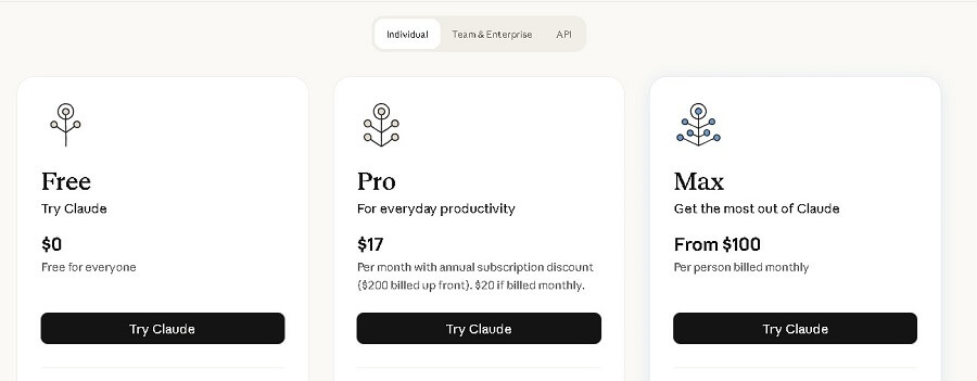 Bảng giá Claude AI