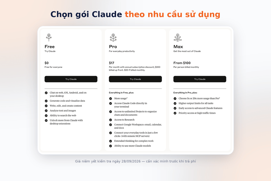 Bảng giá Claude AI với các gói Free, Pro, Max, Team và Enterprise