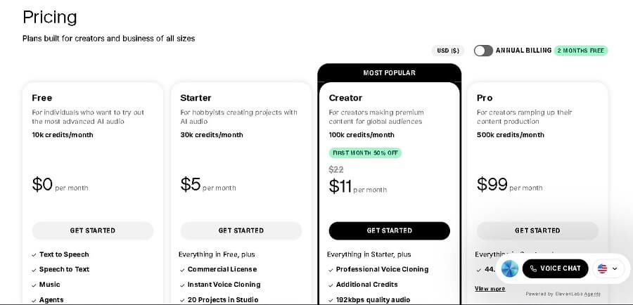 Bảng giá Elevenlabs