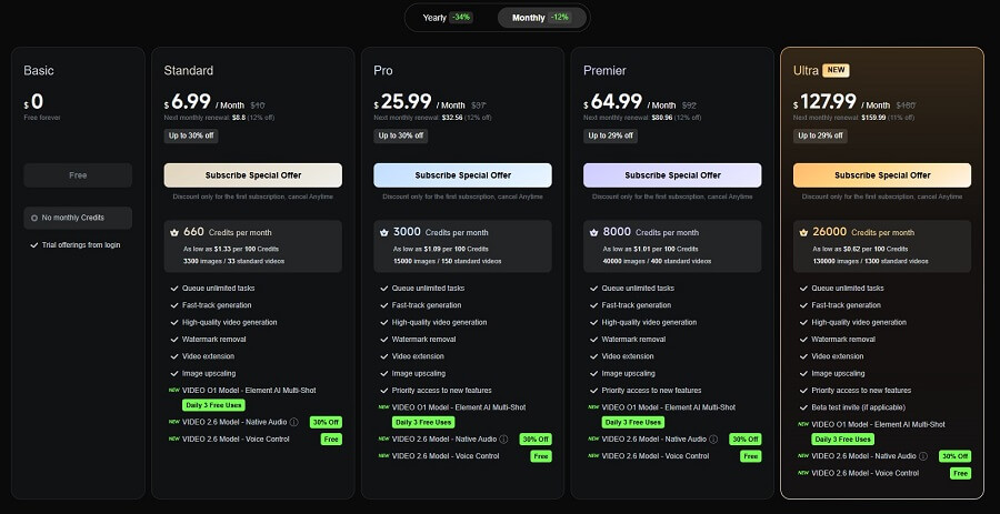 Bảng giá Kling AI