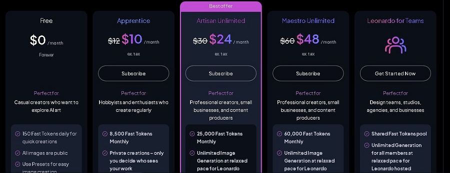 Bảng giá Leonardo AI