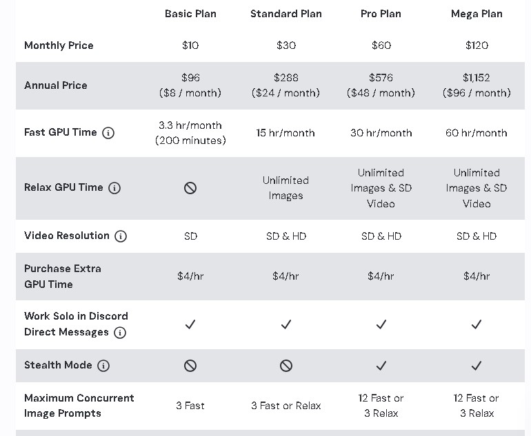Bảng giá Midjourney
