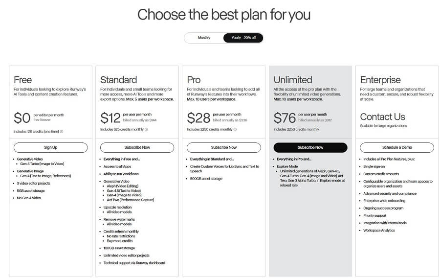 Bảng giá Runway AI