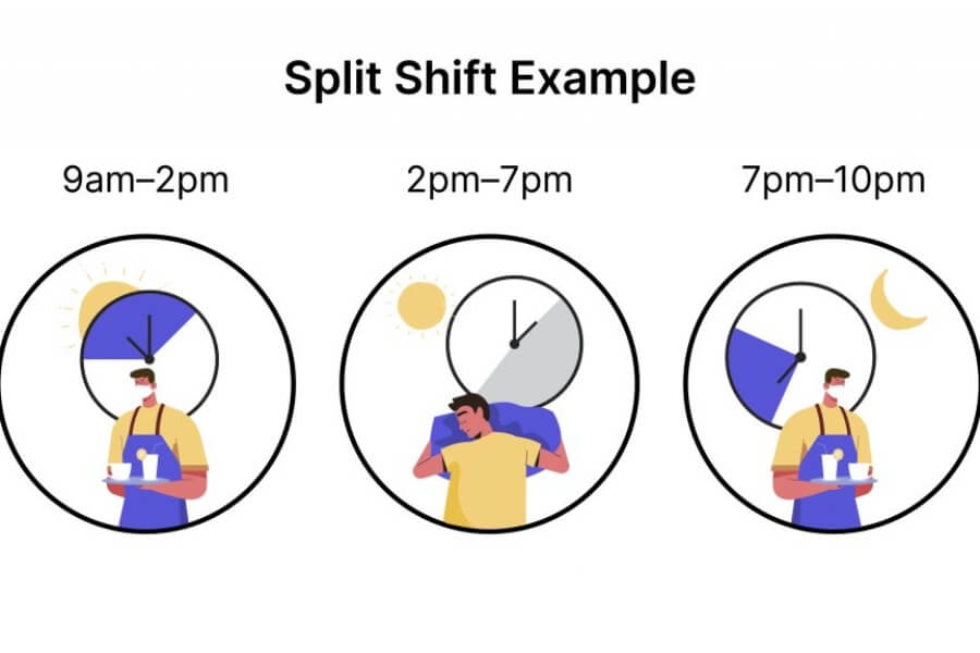 Ca gãy là hình thức làm việc trong ngày nhưng không liên tục 8 tiếng mà theo 2 khoảng thời gian khác nhau trong ngày