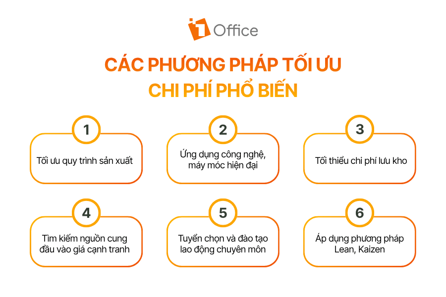 Các phương pháp tối ưu chi phí phổ biến