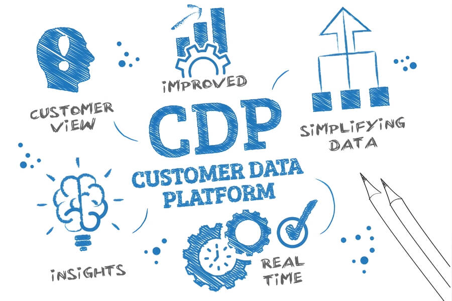 CDP cho phép doanh nghiệp thu thập, hợp nhất và chuẩn hóa dữ liệu khách hàng từ nhiều nguồn khác nhau