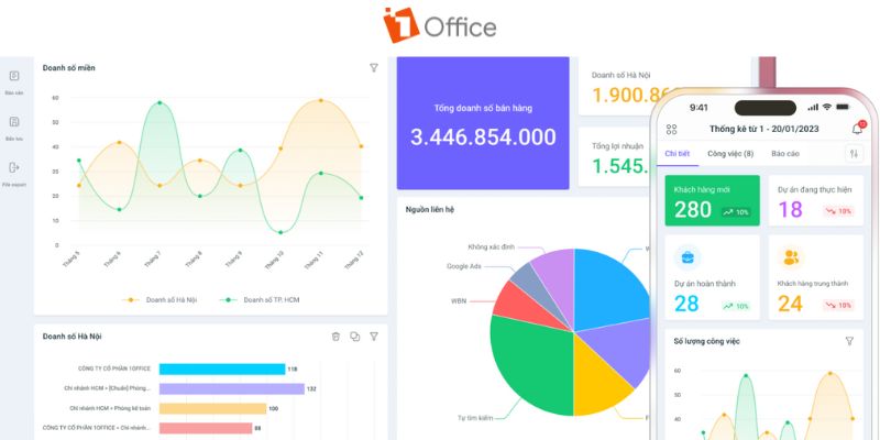 1Office giúp lãnh đạo marketing thực hiện tốt công việc