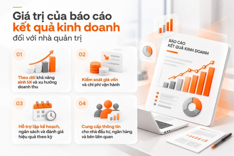 Infographic tổng hợp 4 giá trị cốt lõi của báo cáo kết quả kinh doanh đối với nhà quản trị doanh nghiệp từ 1Office.