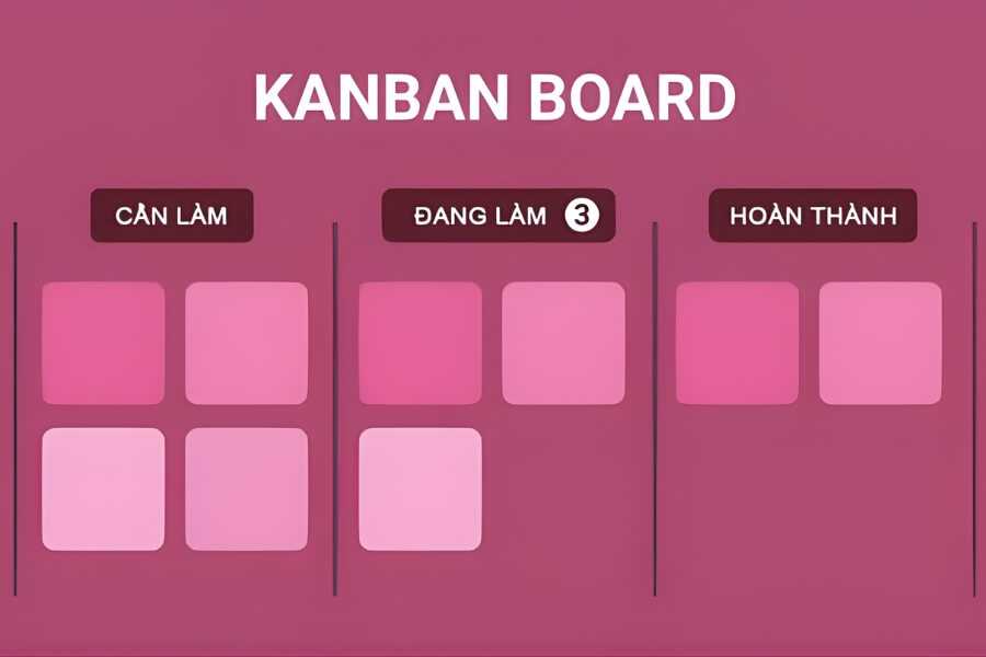 Kanban board là công cụ quản lý công việc trực quan giúp theo dõi và kiểm soát luồng công việc theo trạng thái thực tế