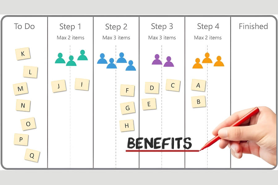 Ưu điểm của phương pháp Kanban