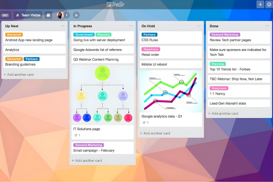 Bảng Kanban kỹ thuật số