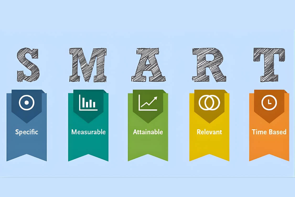 Mục tiêu kinh doanh quý/năm bằng cách áp dụng các phương pháp OKRs hoặc SMART